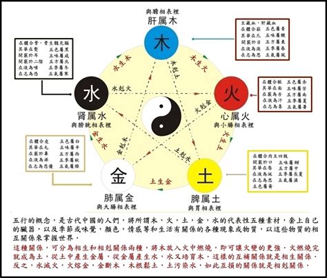 火剋金為財|五行相剋的原理是什麼？火克金的例子有哪些？ 